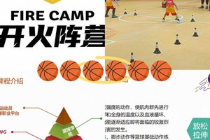 标题:为什么篮球运动员需要分阶段进行体能训练